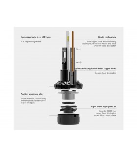 KIT LED CANBUS BIG POWER 22000LM