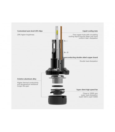 KIT LED CANBUS BIG POWER 22000LM