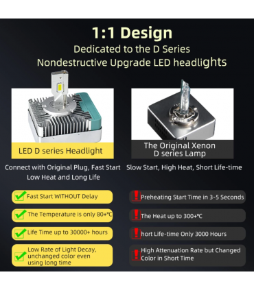 KIT LED CANBUS ZES CHIP 20000 D-REVOLUTION