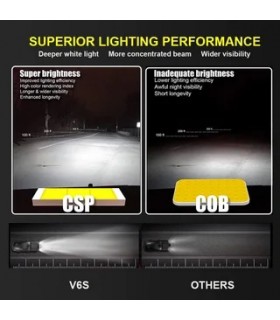 KIT LED TITANIM 8-32V 16000 LUMEN