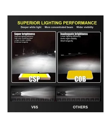 KIT LED TITANIM 8-32V 16000 LUMEN