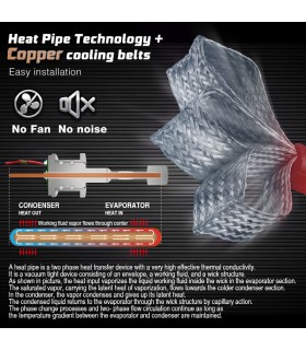 BRAID G20 KIT LED LUXEON ZES 8-32V 12000 LUMEN 50W H4