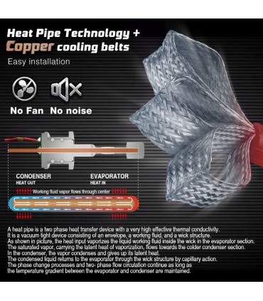 BRAID G20 KIT LED LUXEON ZES 8-32V 12000 LUMEN 50W H4