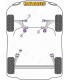 KIT POWERFLEX COMPLETO PER LANCIA DELTA / FIAT BRAVO 198